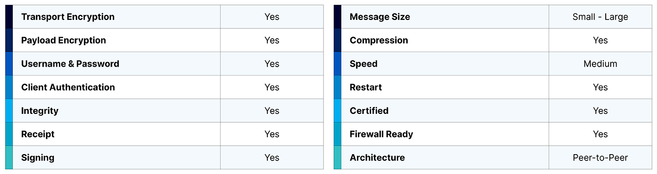 Express capabilities chart