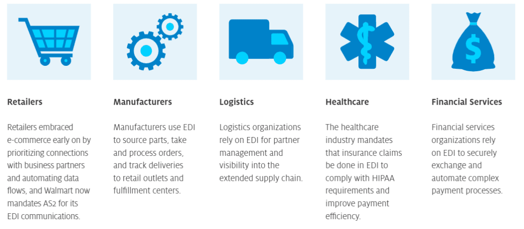 EDI is used in every industry including retailers, manufacturers, logistics, healthcare, financial services, etc.