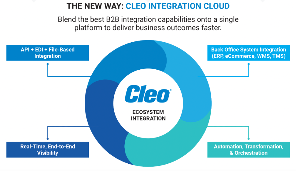 Modern cloud data integration approach
