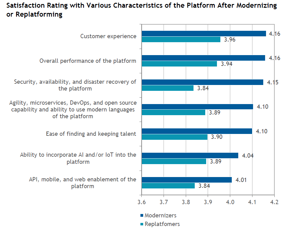 Statistical satisfaction with the iSeries