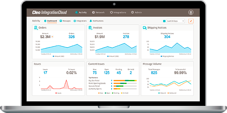 EDI Visibility in Cleo Integration Cloud Cockpit