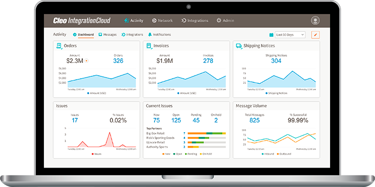 EDI Dashboards