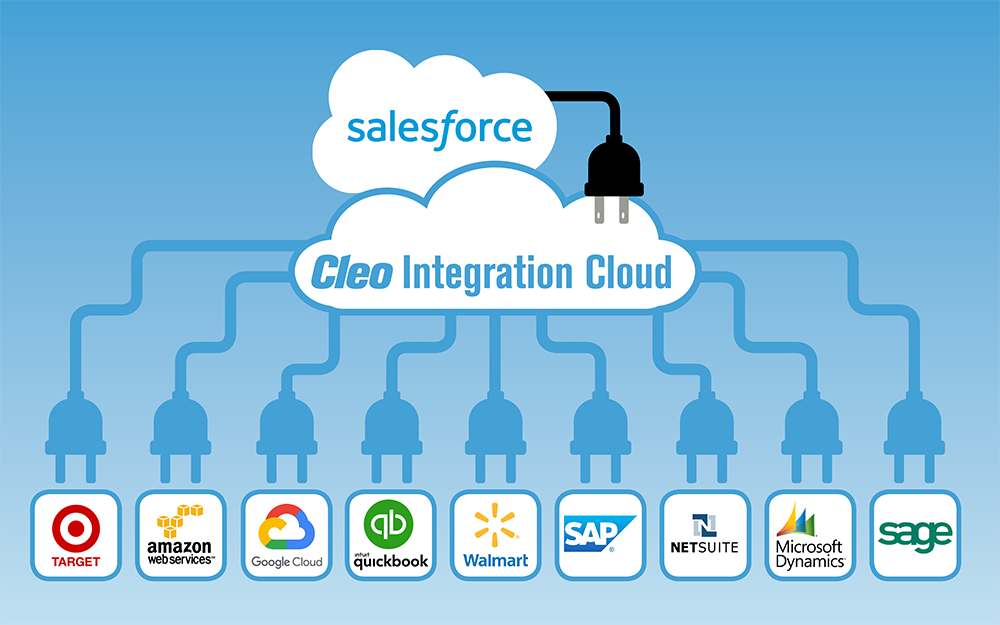 Salesforce integrates with your other business-critical applications through Cleo Integration Cloud.