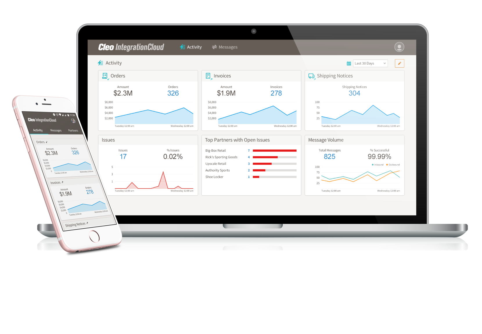 Cleo: The Top EDI Company in the Industry